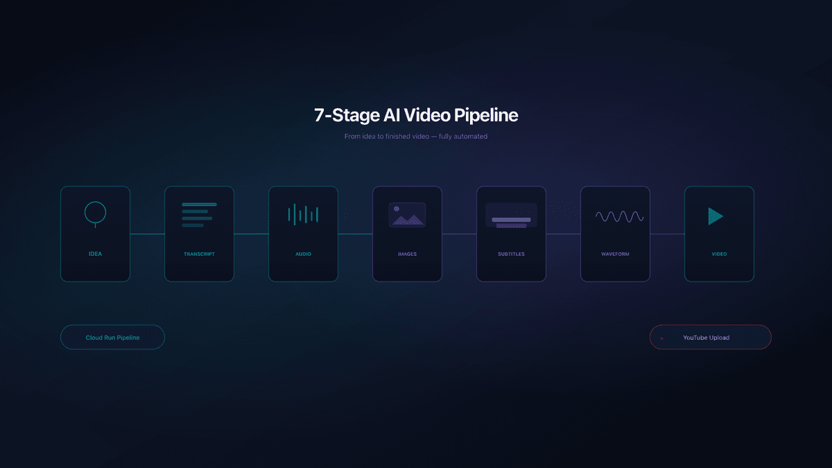 Video Factory preview